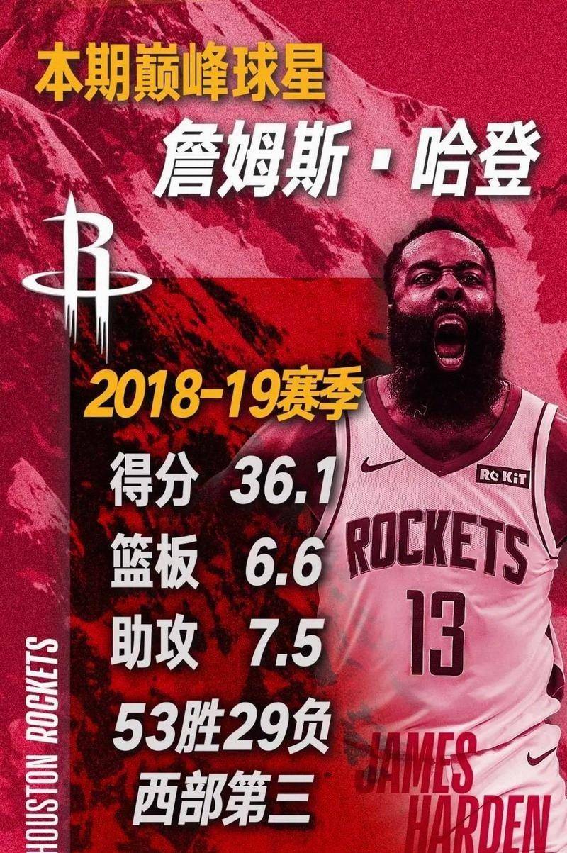 哈登连续七场比赛得分超过战术调整,勇士挑战极限!的简单介绍 哈登连续七场比赛得分超过战术调整,勇士挑战极限!的简单介绍