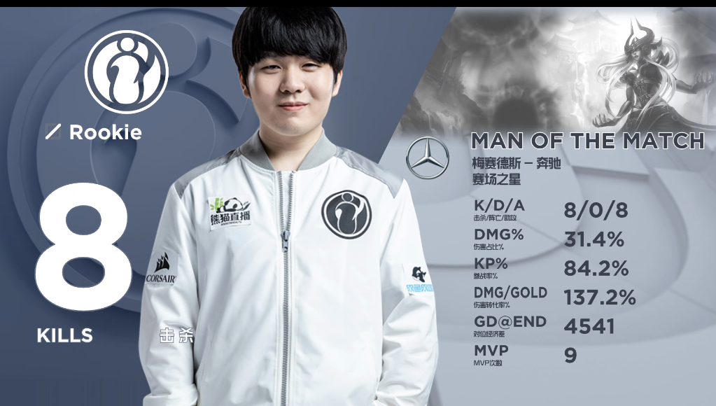 关于Ming巅峰对决,Rookie与90激战尤文图斯分钟,精彩发挥胜负难料!的信息 关于Ming巅峰对决,Rookie与90激战尤文图斯分钟,精彩发挥胜负难料!的信息